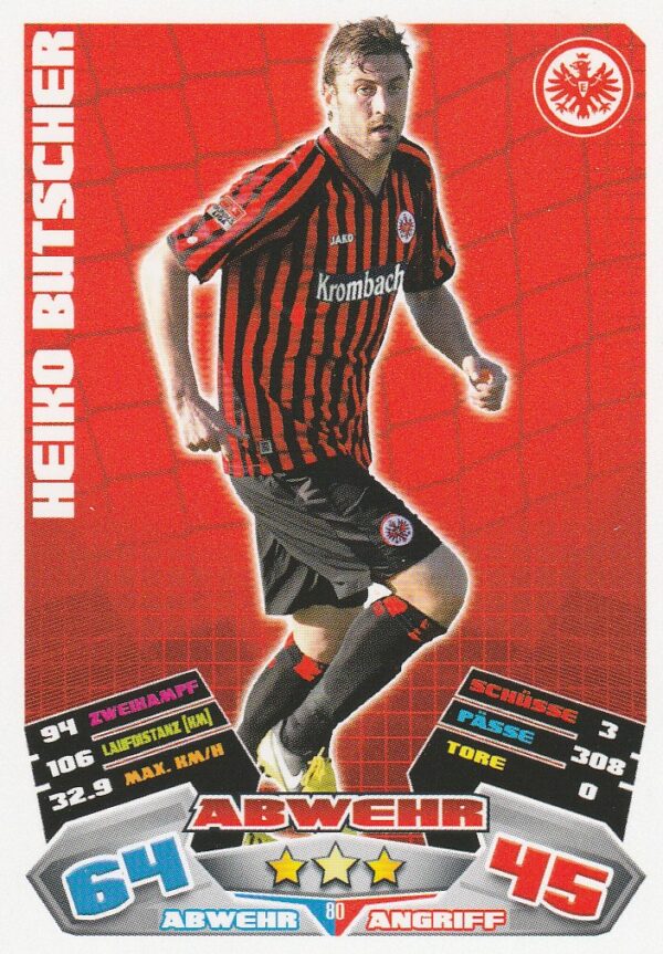 080.  Keiko Butscher (Eintracht Frankfurt)