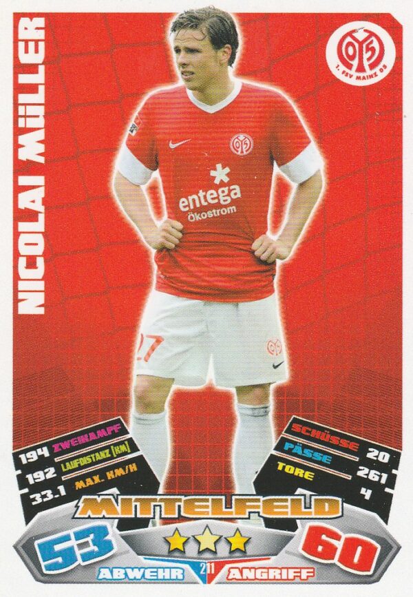 211.  Nicolai Müller (1.FSV Mainz 05)