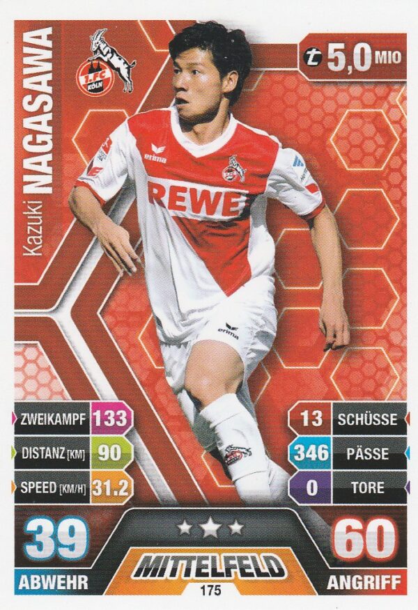 175. Kazuki Nagasawa (1.FC Köln)