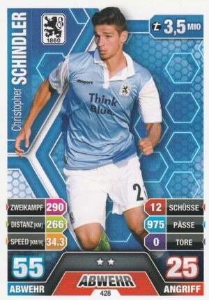 428. Christopher Schindler (TSV 1860 München)