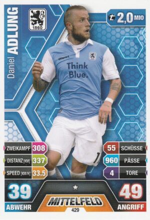 429. Daniel Adlung (TSV 1860 München)