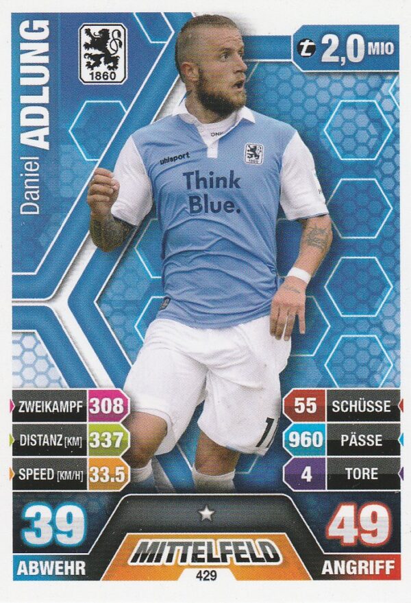 429. Daniel Adlung (TSV 1860 München)