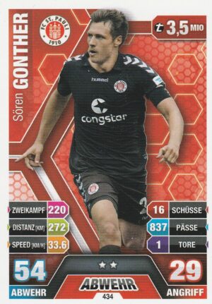 434. Sören Gonther (FC St. Pauli)