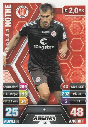 435. Christopher Nöthe (FC St. Pauli)
